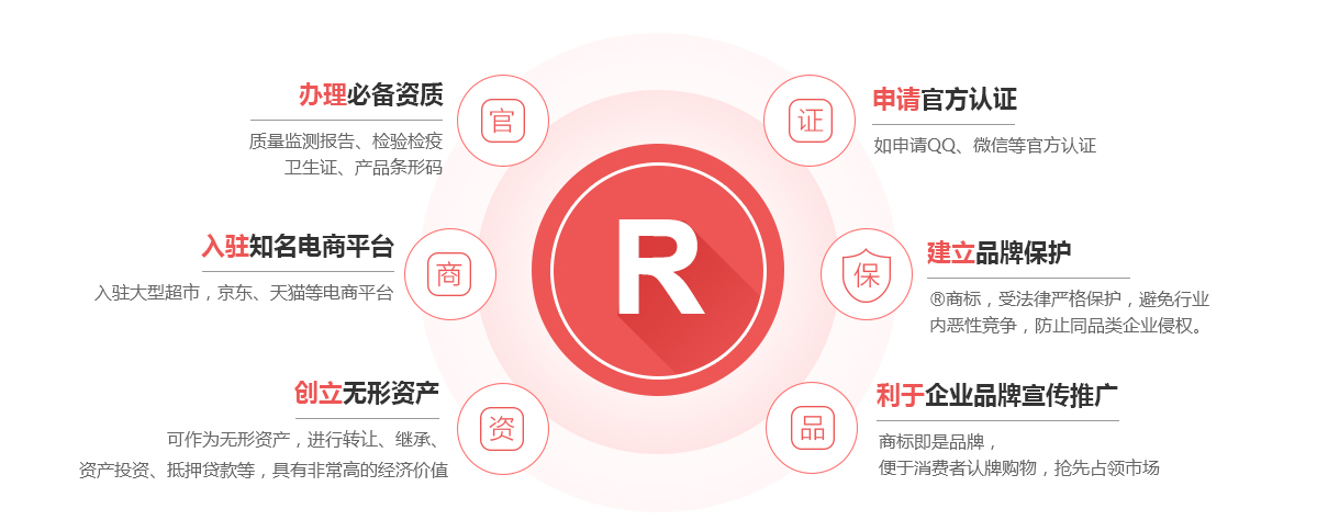 如皋商标注册的作用